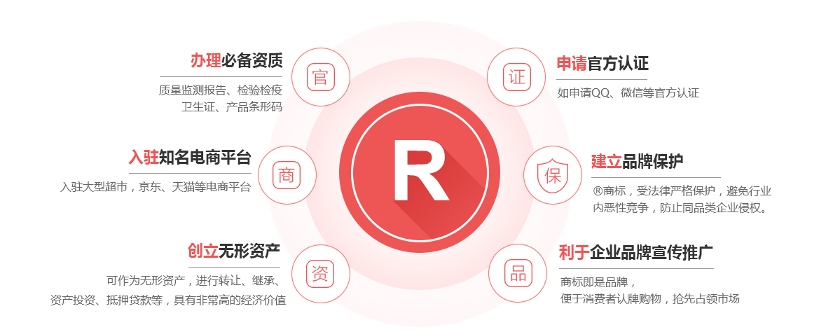 商州商标注册的作用